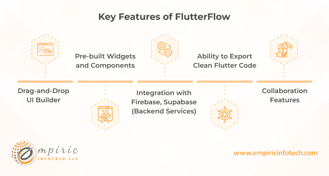 Key Features of FlutterFlow?